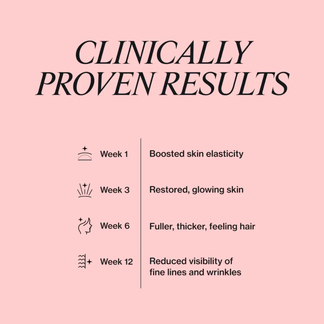 Marine Liquid Collagen HipTherm™