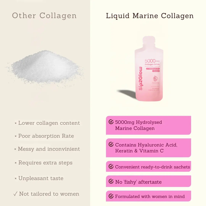 Marine Liquid Collagen HipTherm™